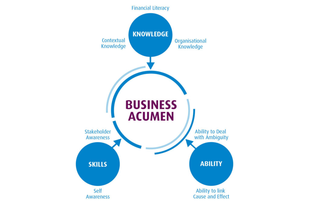 Elgood-business-acumen-graphic-wide