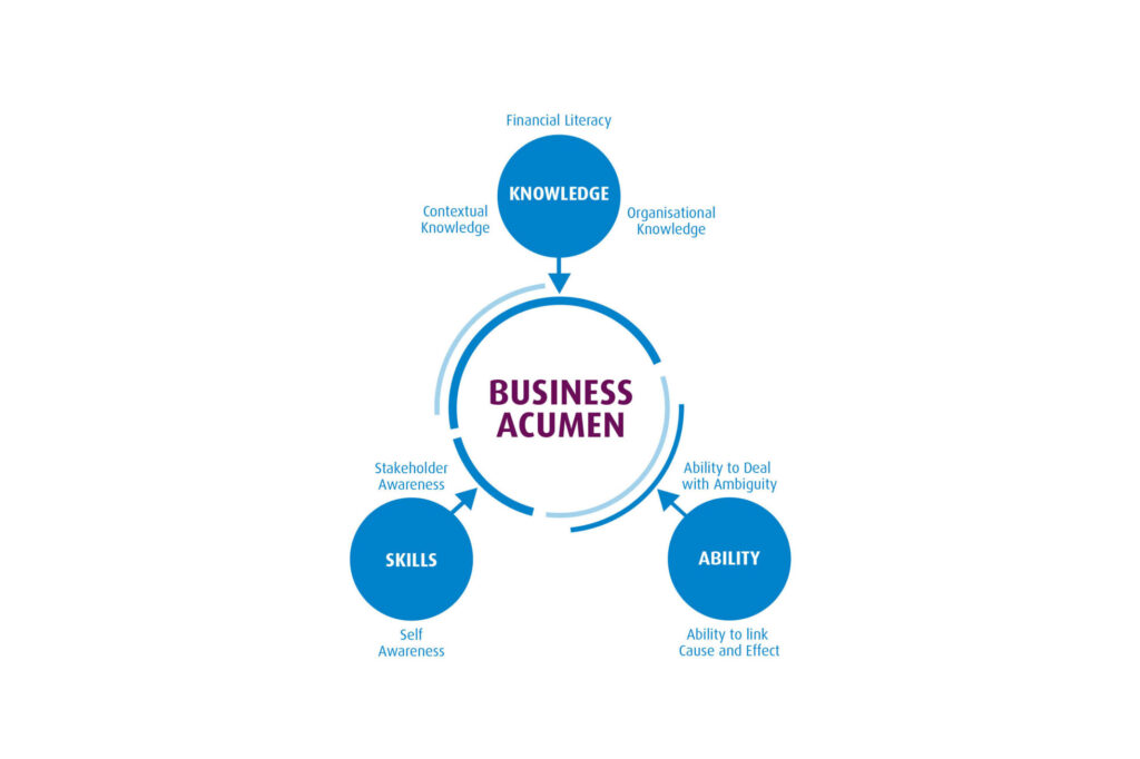 Elgood-business-acumen-graphic