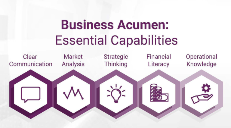 Business Acumen Essentials Blog