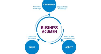 Elgood-business-acumen-graphic-wide