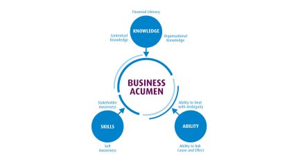 Elgood-business-acumen-graphic